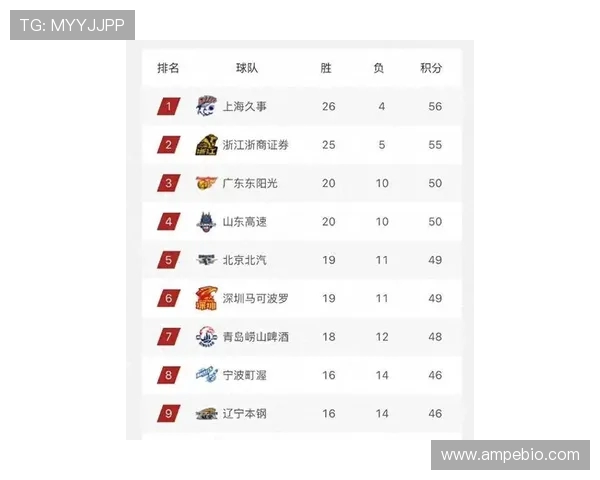 全运会篮球积分榜更新上海队以57分稳居榜首展现强劲实力